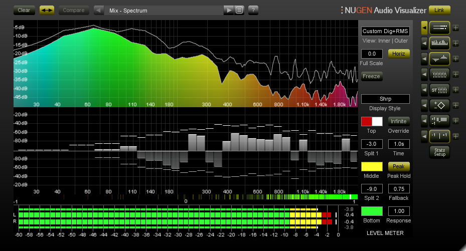 Mastering